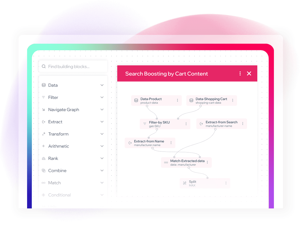Visualization of brand-controlled personalization logic using SPARQUE.AI, showcasing a flowchart for search boosting by cart content with customizable algorithms and adaptable recommendations.
